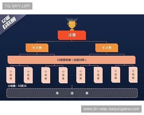 G联赛球队调整阵容适应赛程，g联赛是什么